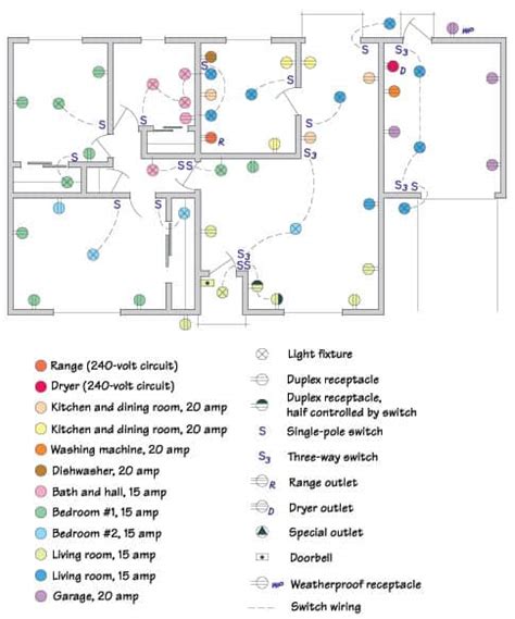 how to read the circuits in your house electrical box|circuit map to breaker box.